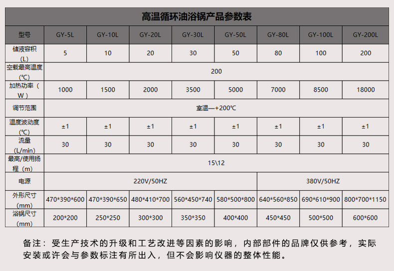 详情图6（参数）