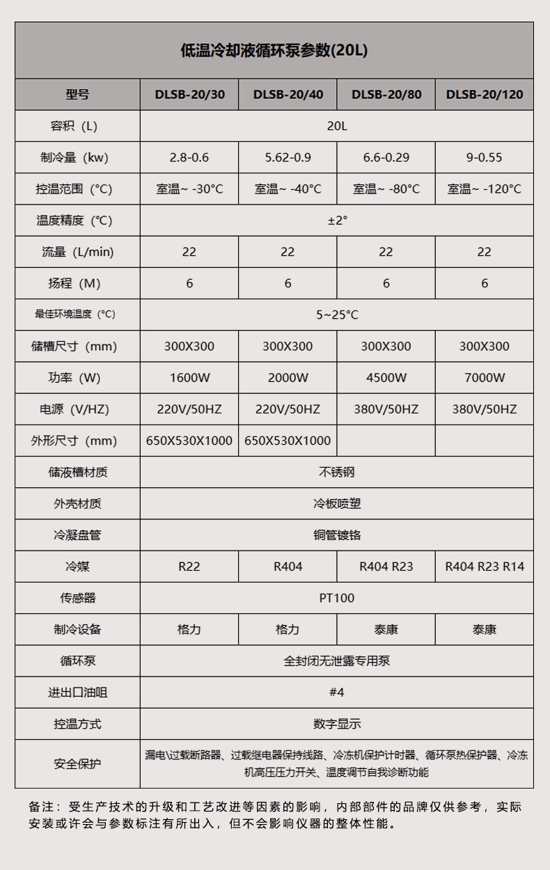 详情图6（20L参数）